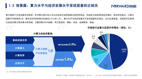 前瞻：2022年东数西算机遇展望报告-大国算力（47页）.pdf | 先导研报