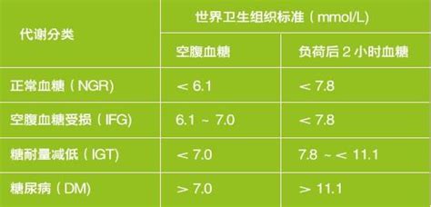 血糖高怎么降下来最快最有效（降血糖最简单的4个方法，用好了或可脱离药物治疗） | 说明书网