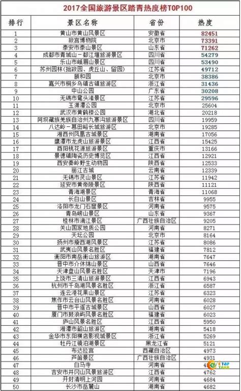 中国5A景区2019年度百强榜发布 黄山位列前三_安徽频道_凤凰网