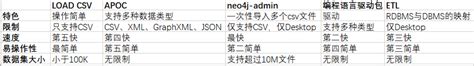 Neo4j图数据库_there are no labels in database-CSDN博客