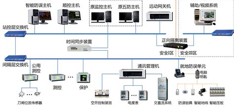 天马5寸工业液晶屏代理商|TIANMA天马微电子-杭州旭虹科技