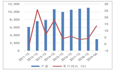 2019年4月中国水电行业发展：水电发电设备平均利用小时数达到959小时[图]_智研咨询
