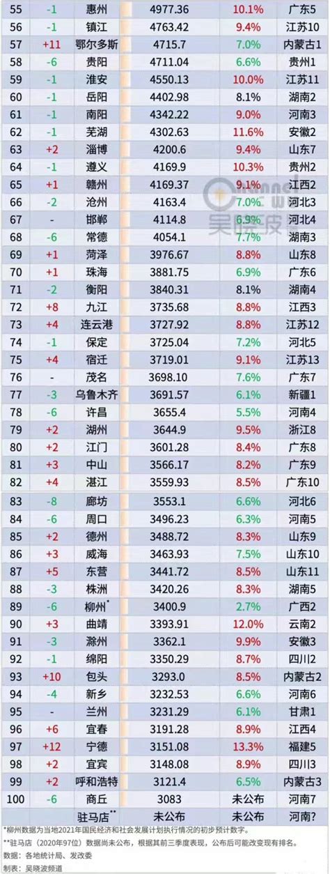 2021年上半年中国各省市GDP排名：广东江苏超5万亿元（图）|省市|总值|中商_新浪新闻