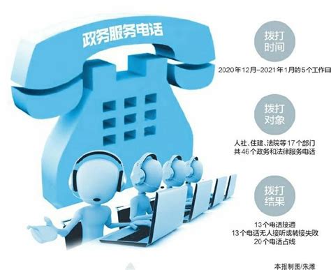 渝北区社保及参保电话一直打不通-重庆网络问政平台