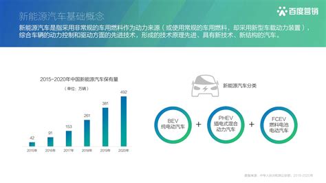 2021中国用户新能源车消费决策和态度调研报告_话题文章_新出行