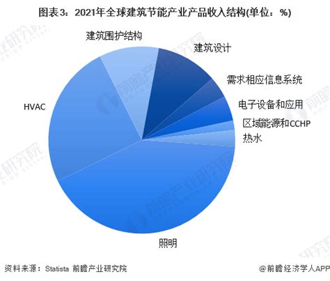 节能服务市场分析报告_2019-2025年中国节能服务行业分析与发展趋势研究报告_中国产业研究报告网
