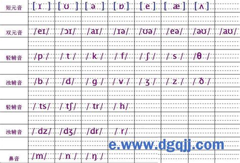 跟着老师只要40分钟就可以学会声母表和韵母表的读法和发音