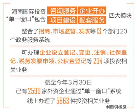 2020年海南省企业100强公示名单出炉：海航集团位居榜单（附榜单）-中商情报网