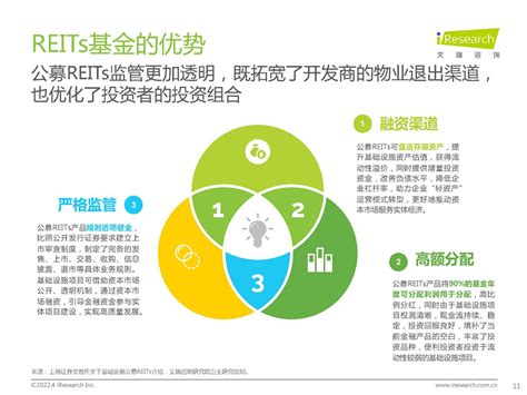 2020年中国REITs行业相关政策汇总分析 国家积极推进公募REITs发展进程_前瞻趋势 - 前瞻产业研究院