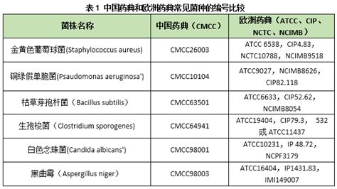 CMCC和ATCC的菌种，到底能不能通用？_药典