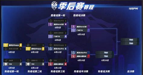 KPL今日赛果：成都AG超玩会4-2击败TES挺进败者组半决-直播吧zhibo8.cc