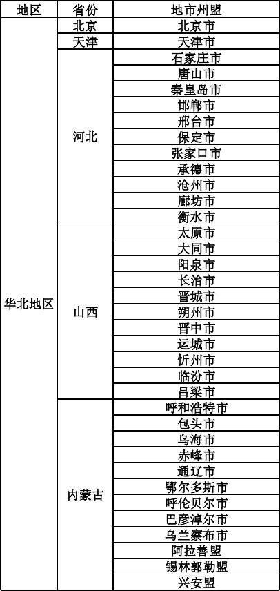 中国地级市名单及地区区分最新_文档下载