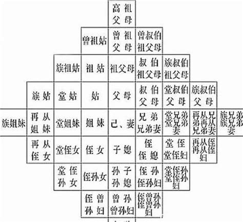 中国传统的“辈分”文化：长辈、平辈和晚辈三者亲戚都如何称呼？
