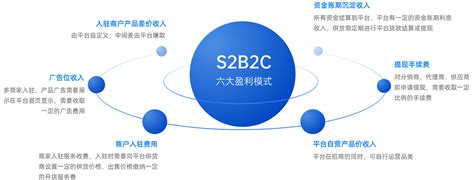 S2B2C模式流程图 - 电商资讯 - ShopWT官网-php多用户商城系统-在路上