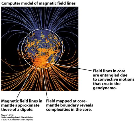 地球磁场是怎么产生的？地磁场产生方式假说