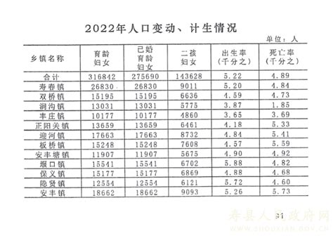 2022年人口数据_寿县人民政府