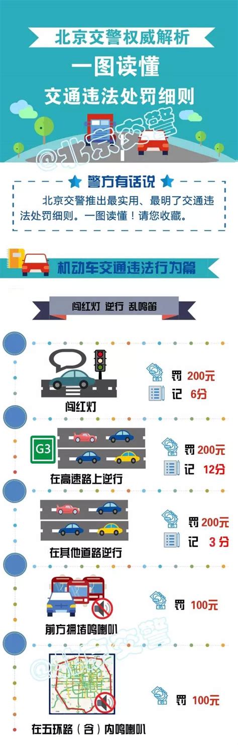 上海限行时间外地牌照2023_车主指南