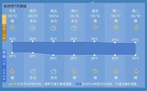 明起大范围高温天来临 杭州最高温度可达38℃-杭州新闻中心-杭州网