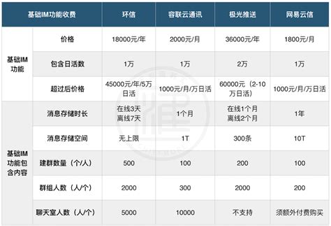 AcrelCloud-9000充电桩收费运营云平台_安科瑞