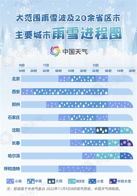 大范围雨雪天气过程今日进入最强盛时段 7省区部分地区有大到暴雪_大范围雨雪天气进入最强盛时段_气温_湖南