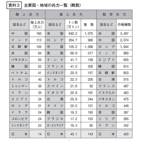 中日海军实力对比图（中日海军实力对比1937） | 多获客