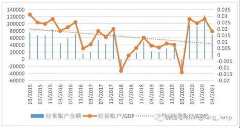 2018年我国经常账户顺差3527亿元 未来国际收支状况将保持基本平衡 | 每日经济网