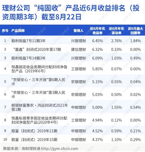 发布｜2020中国独立财富管理公司TOP20榜单（上半年）__财经头条