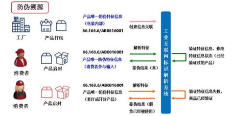 四川省制造业数字化转型智能化升级服务商名单正式发布-四川省上市公司协会