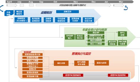 华为科技总结报告PPT模板下载_红动中国