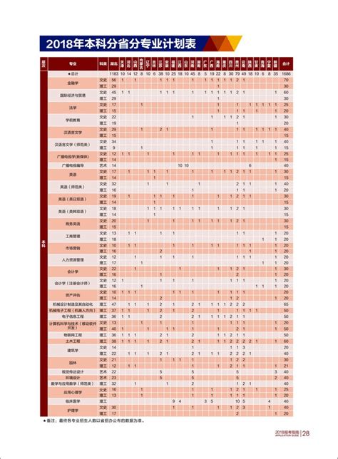 后勤保障处开展校园环境整治-长江大学文理学院信息公开网站