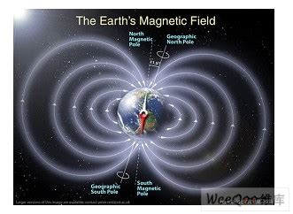 地球磁场 - 搜狗百科
