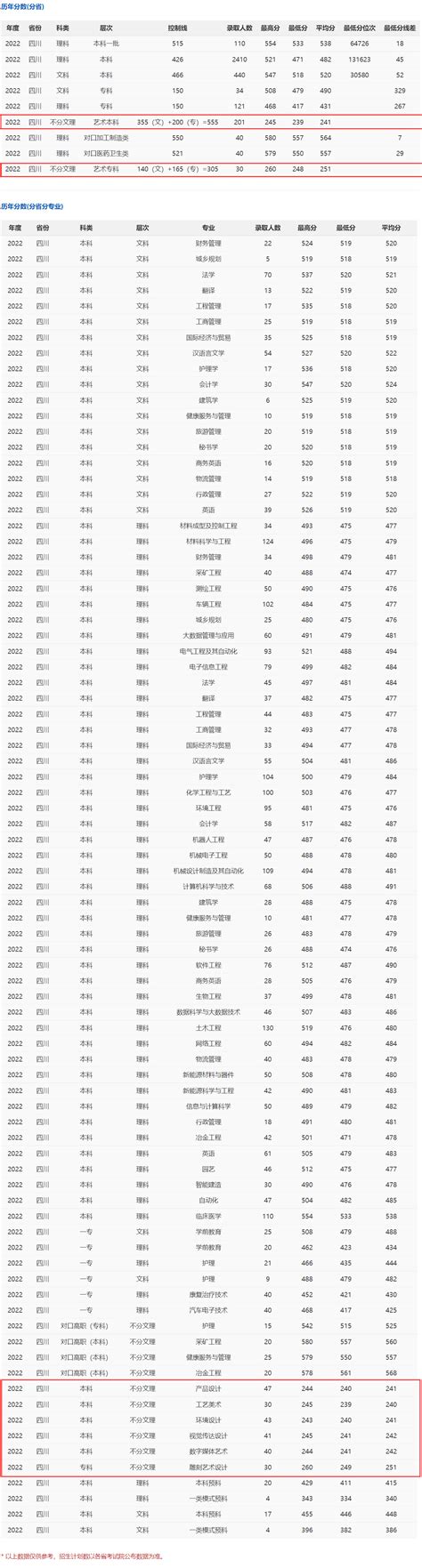 2022年攀枝花学院专升本难吗？分数线是多少？-易学仕专升本网