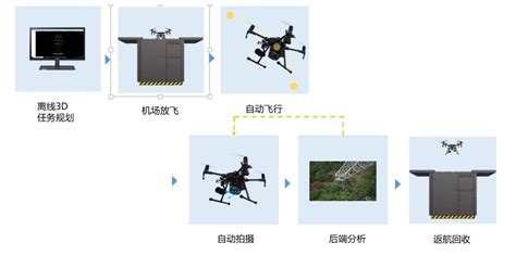 USR智能巡检系统