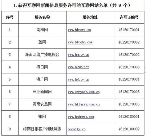 海南省互联网新闻信息服务单位许可信息（截至2019年8月31日）