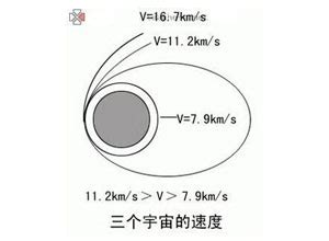 引力弹弓的原理，旅行者二号通过土星加速