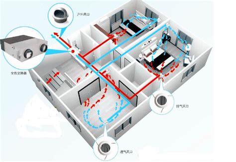 空调新风系统原理是什么 空调新风系统安装步骤 - 装修知识 - 九正家居网