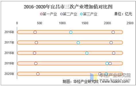 2021年湖北各市州GDP排名——武汉一城独大，宜昌浴火重生_增速_产业_行政区
