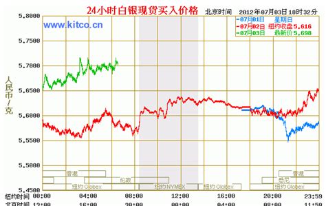 人民币白银价格走势图-国际白银知识-中国黄金白银延期网