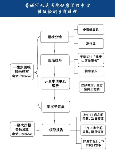 图解 | 核酸检测怎么做？这份指南请查收