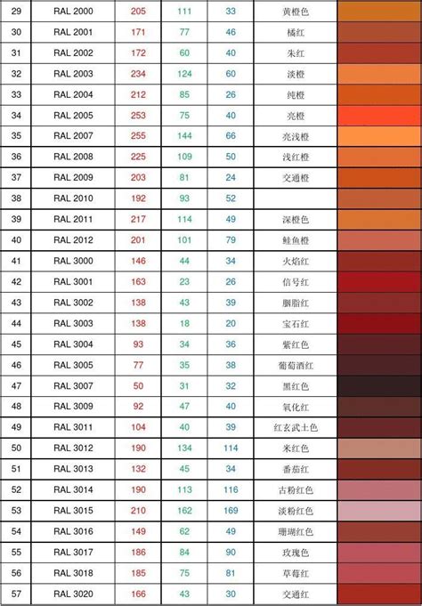 RGB颜色表常用颜色有哪些 RGB颜色大全一览_看点时报