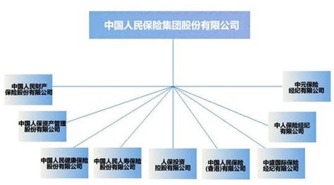 2021年中国财产保险保费收入、财产险支出及财产险企业对比情况[图]_人保_智研_财产险
