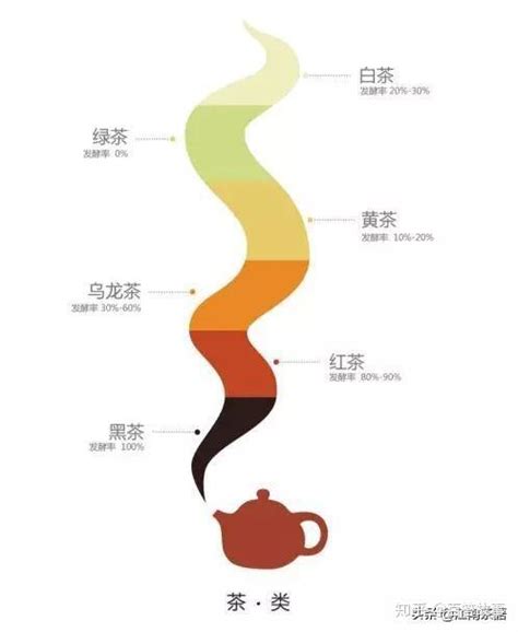 茶知识：中国六大茶类是指哪六大茶类？六大茶类划分标准是什么？ | 爱茶叙茶叶商城-爱茶叙私房茶官网