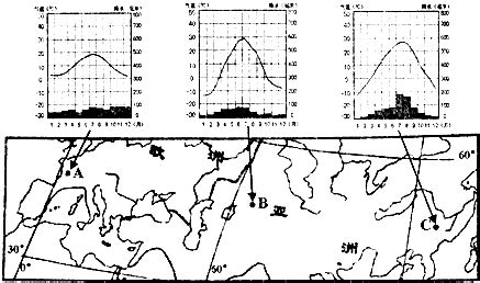 地中海气候特点（夏季炎热干燥冬季温和多雨） – 碳资讯