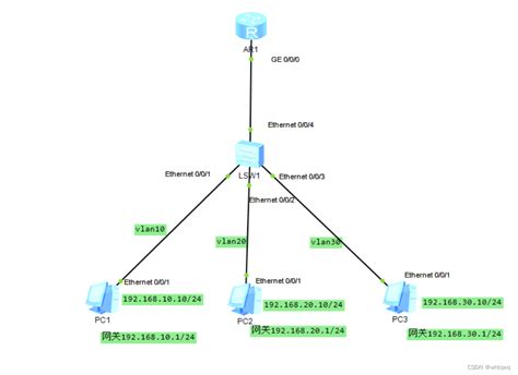 新版OpenWrt VLAN设置方法-CSDN博客