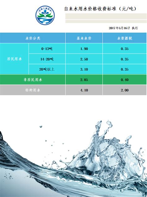 城市供水企业现行水价标准--供水服务