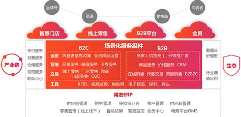用友U8 cloud再升级，成小型集团企业云ERP顶流_用友,上海用友代理商,用友ERP软件,用友二次开发,用友U8软件{上海豪旗}