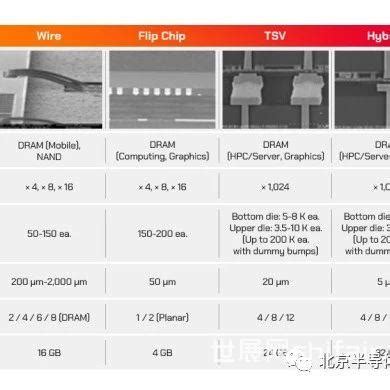 元器件选型，替代物料怎么搞？_通用_芯片-仿真秀干货文章