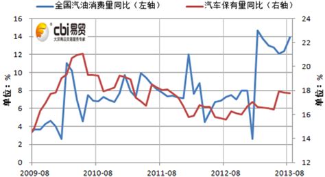 成品油市场分析报告_2020-2026年中国成品油市场前景研究与未来前景预测报告_中国产业研究报告网