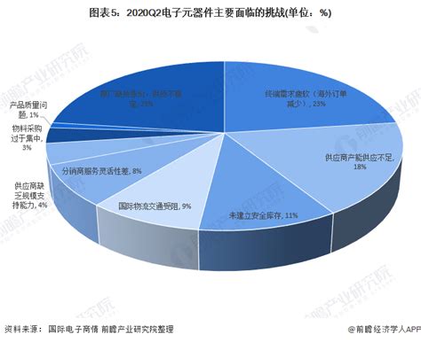 2021年中国电子元器件市场规模、相关企业注册量及进出口情况分析_行业_我国_元器件