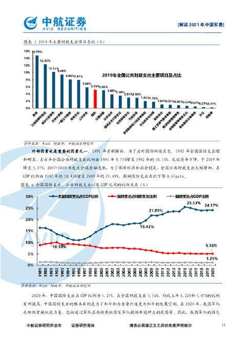 中航证券：解读2021年中国军费 - 外唐智库